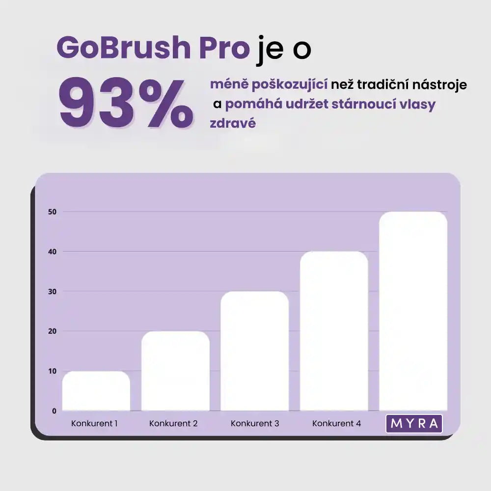 Ověřené recenze žen na GoBrush PRO